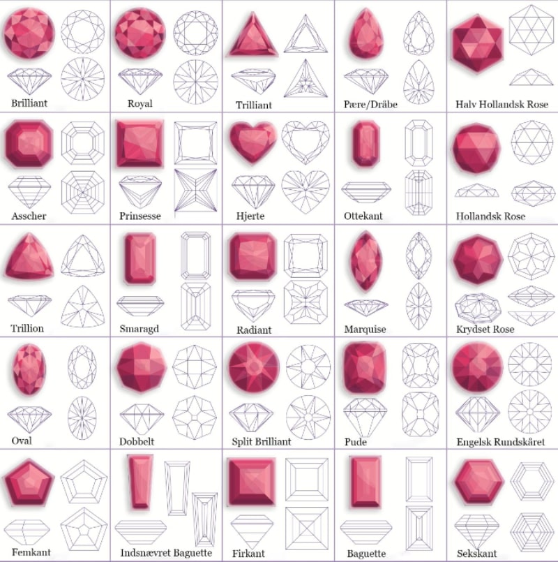 oversigt over skæringer og facetteringer på ædelstene