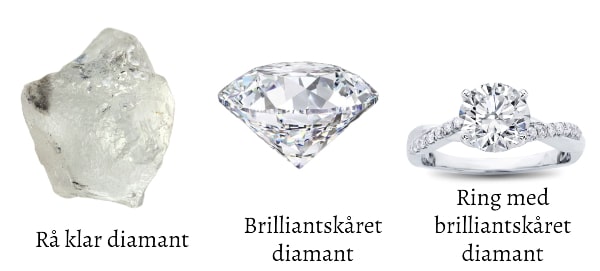 diamant i rå form med brilliant facetter og i en ring
